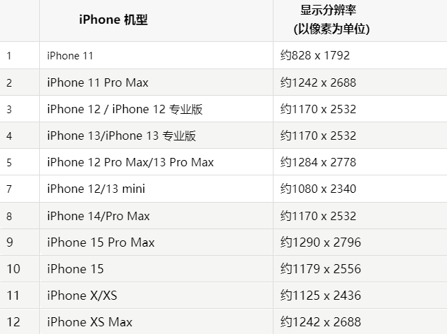 苹湘东果维修分享iPhone主屏幕壁纸显得模糊怎么办