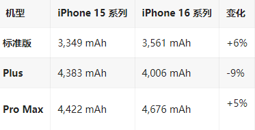 湘东苹果16维修分享iPhone16/Pro系列机模再曝光