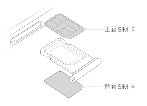 湘东苹果15维修分享iPhone15出现'无SIM卡'怎么办