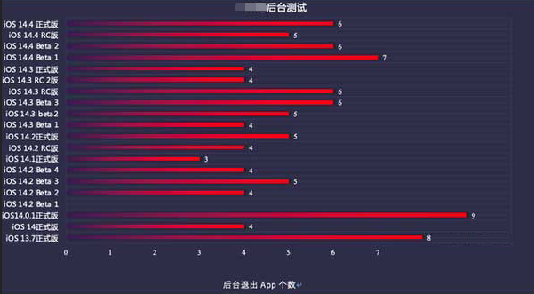 湘东苹果手机维修分享iOS14.5beta1续航怎么样 
